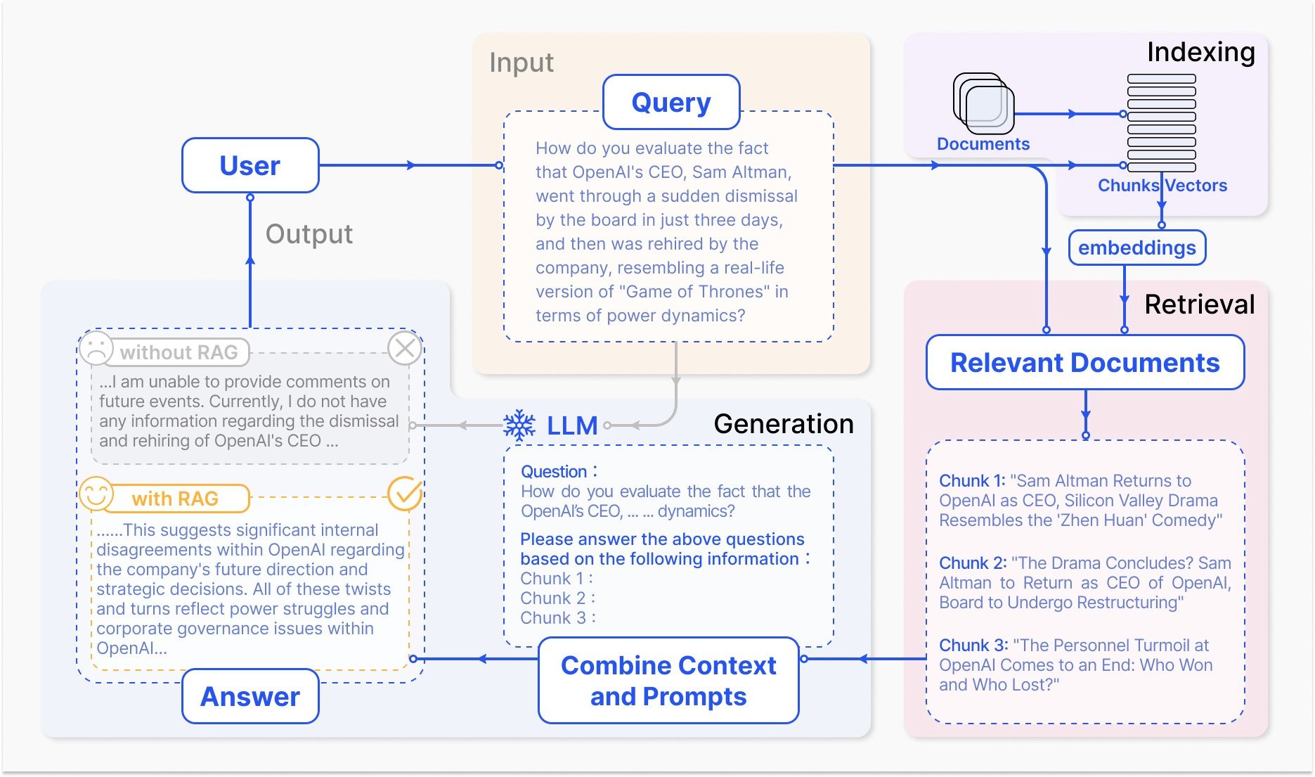 Naive RAG Pipeline