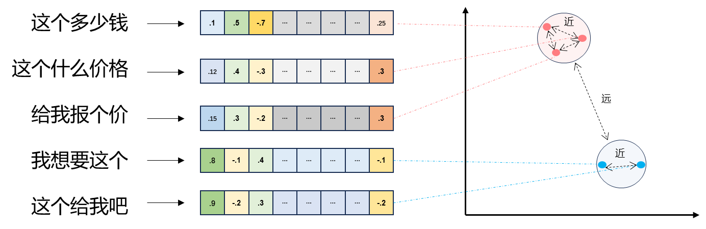 Vector Representation